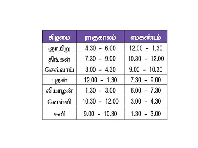 பஞ்சாங்கக் குறிப்புகள்