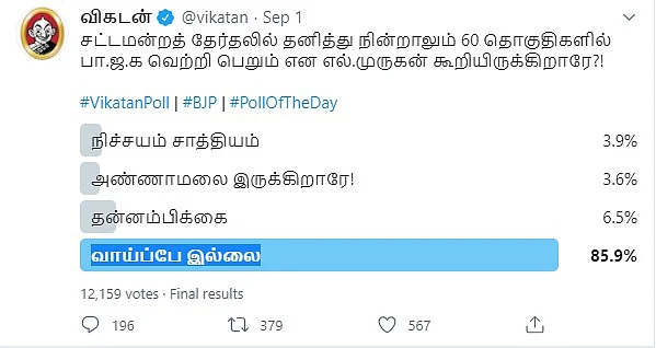 BJP | Vikatan Poll