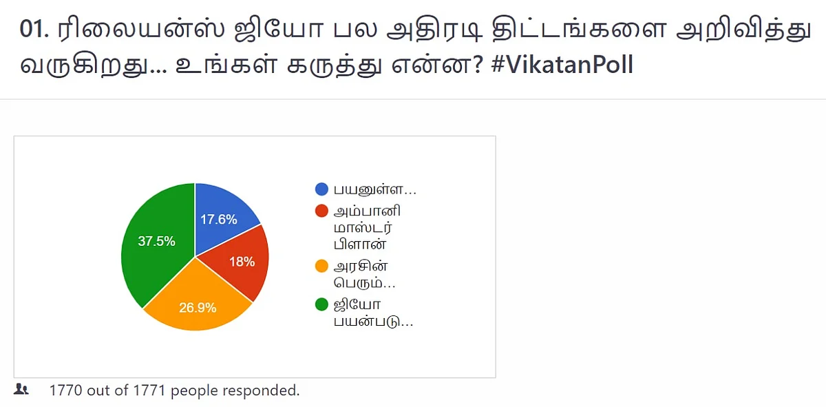 Jio | Vikatan Poll