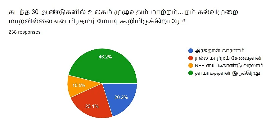 Education | Vikatan Poll