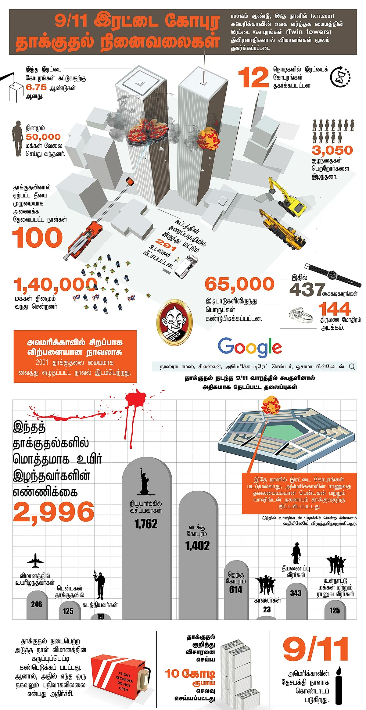 9/11 தாக்குதல்