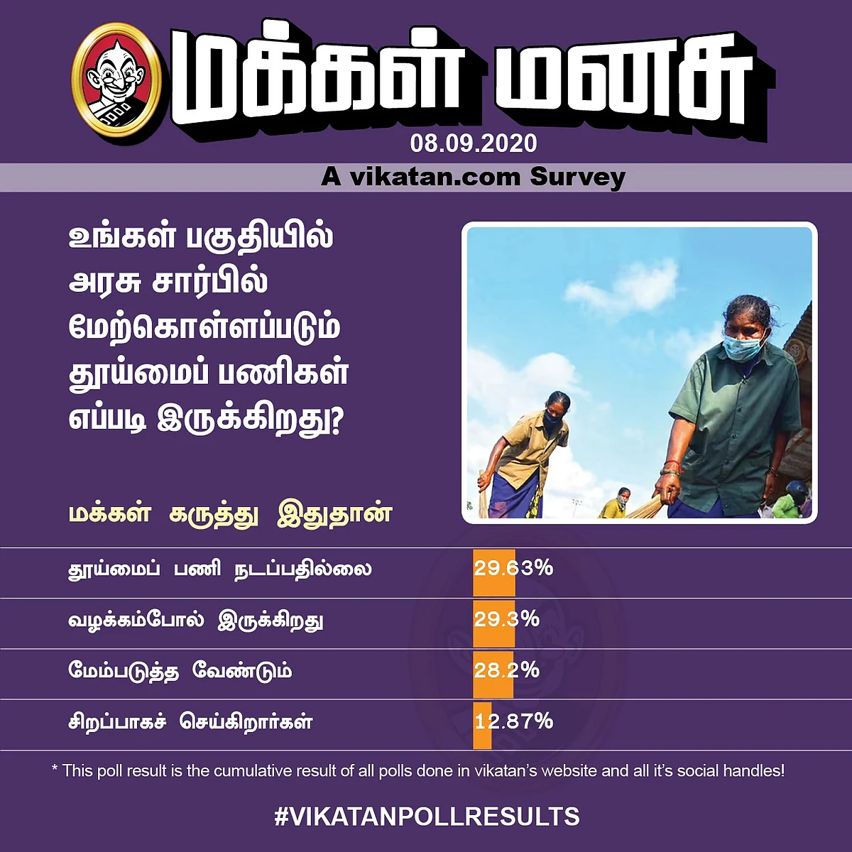 Sanitation | Vikatan Poll