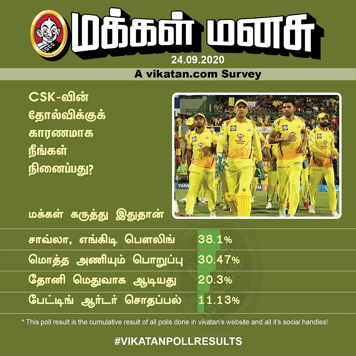 CSK | Vikatan Poll