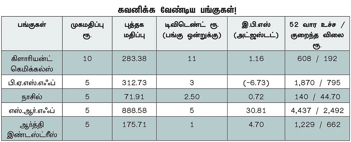 பெட்ரோகெமிக்கல்ஸ்... முதலீட்டுக்கு வாய்ப்புள்ள பங்குகள்! - நிபுணரின் விரிவான அலசல்