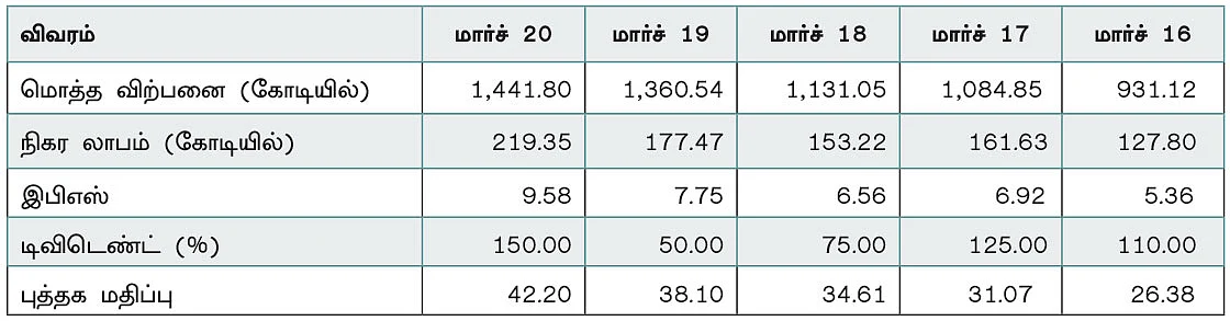 கம்பெனி டிராக்கிங் : நவ்நீத் எஜுகேஷன் லிமிடெட்!