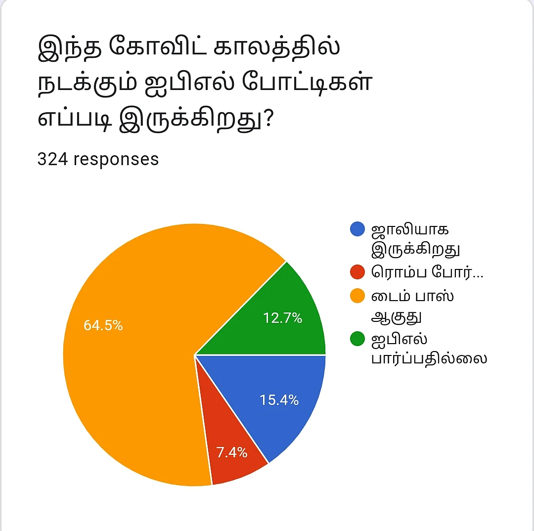 IPL | Vikatan Poll