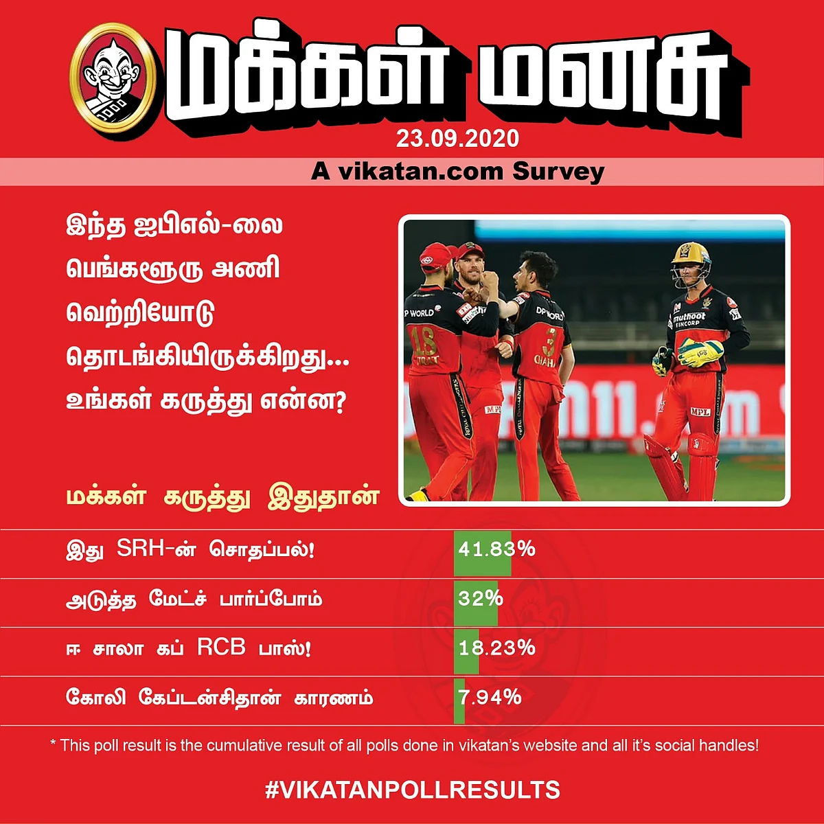RCB | Vikatan Poll