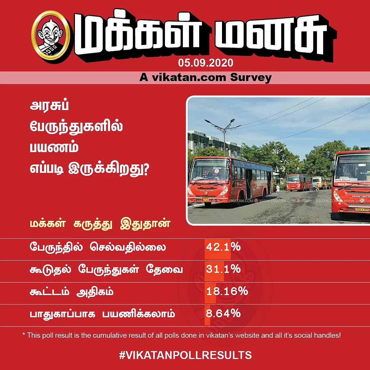 Bus Travel | Vikatan Poll