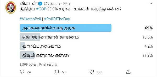 GDP | Vikatan Poll