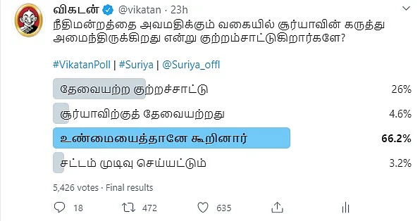 Suriya | Vikatan Poll