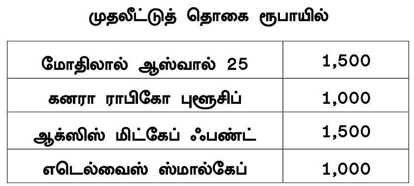 ஃபண்ட் கிளினிக் : போர்ட்ஃபோலியோ உருவாக்கும்போது எது முக்கியம்? - முதலீட்டு வழிகாட்டல்
