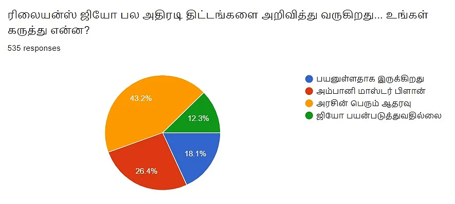 Jio | Vikatan Poll
