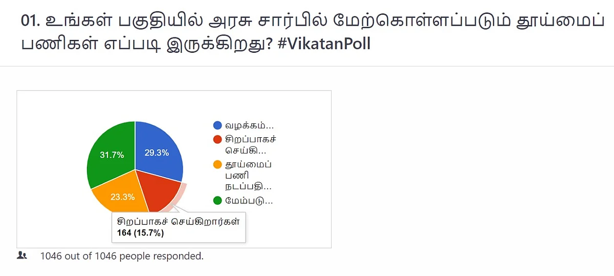 Sanitation | Vikatan Poll