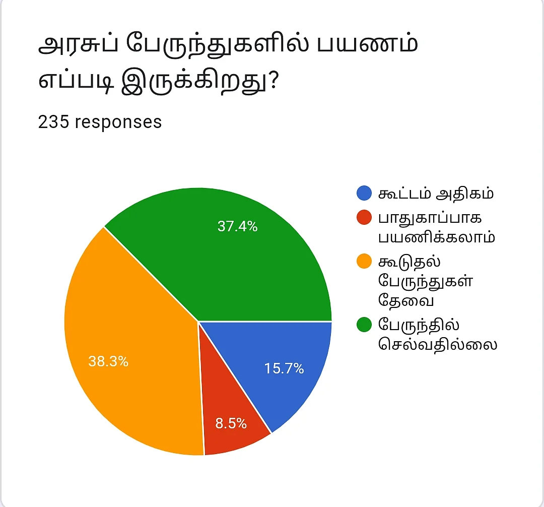 Bus Travel | Vikatan Poll