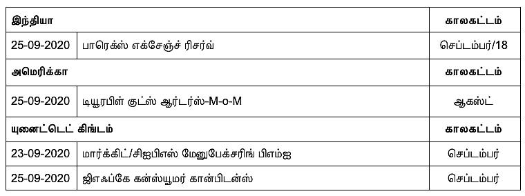 முக்கிய பொருளாதார டேட்டா வெளியீட்டு அட்டவணை