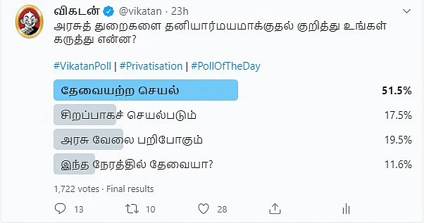 Privatization | Vikatan Poll