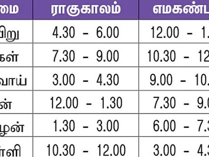 பஞ்சாங்கக் குறிப்புகள்