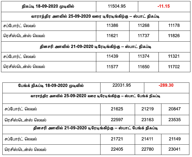நிஃப்டி