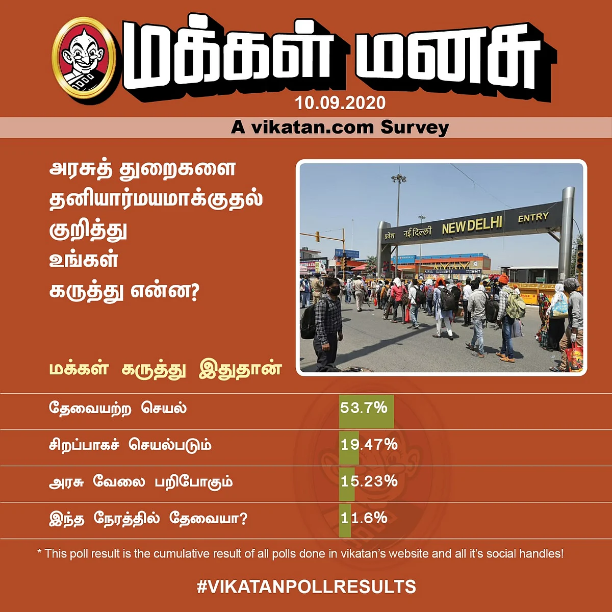 Privatization | Vikatan Poll