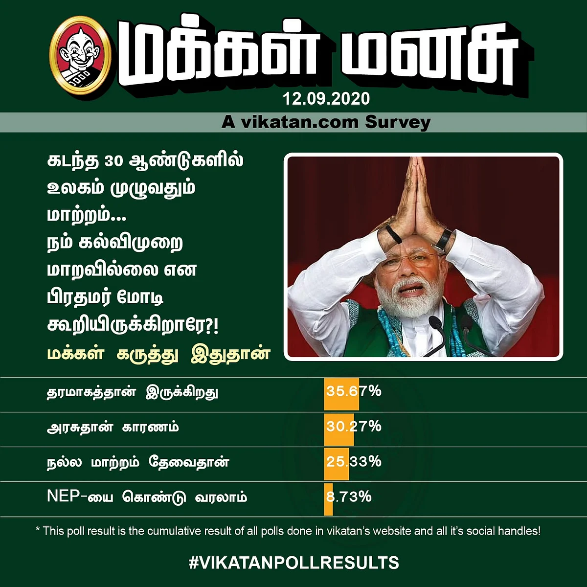 Education | Vikatan Poll