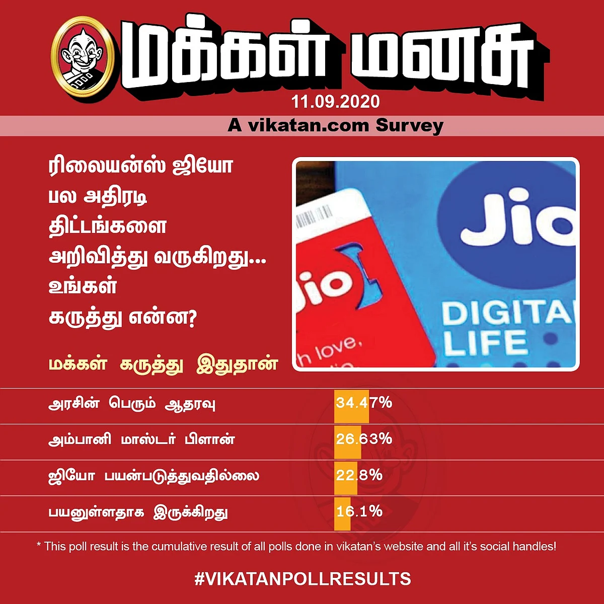 Jio | Vikatan Poll