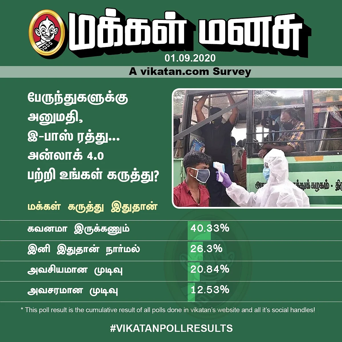 Unlock 4.0 | Vikatan Poll