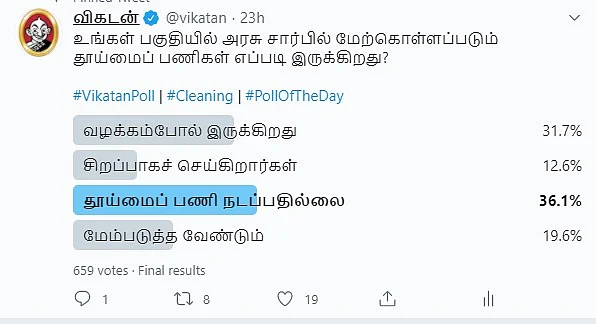 Sanitation | Vikatan Poll