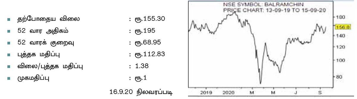 கம்பெனி டிராக்கிங் : பல்ராம்பூர் சினி மில்ஸ் லிமிடெட்!