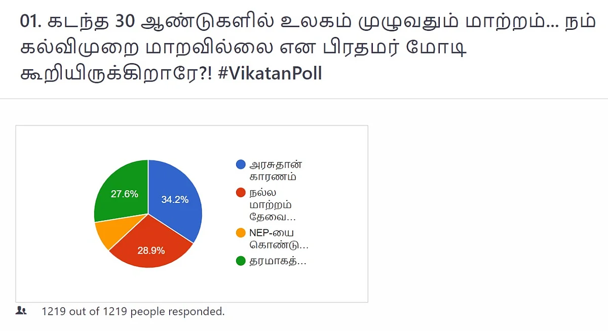 Education | Vikatan Poll