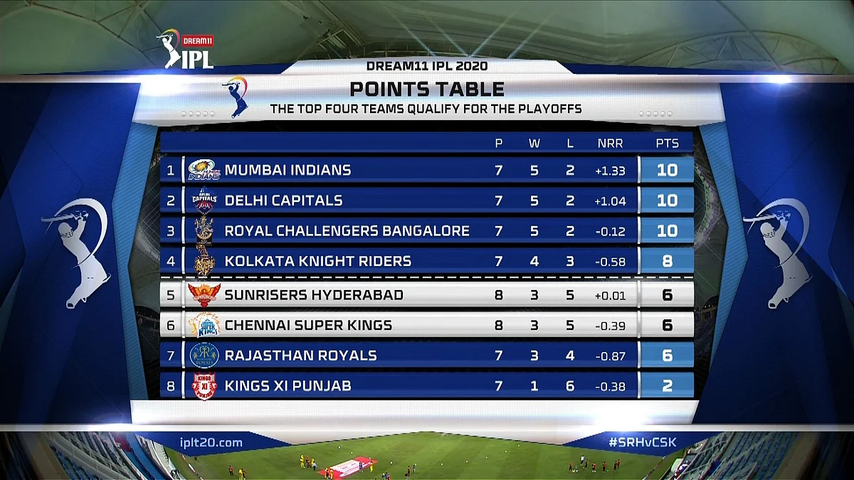 #SRHvCSK