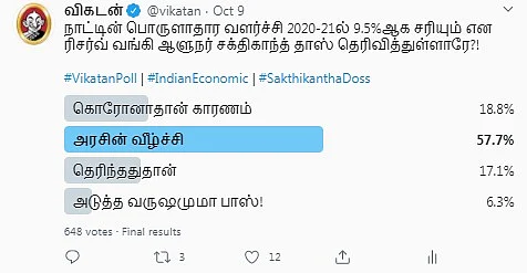 "பொருளாதார வளர்ச்சி 9.5%ஆக சரியும்" - ரிசர்வ் வங்கி ஆளுநர்... மக்கள் கருத்து... #VikatanPollResults