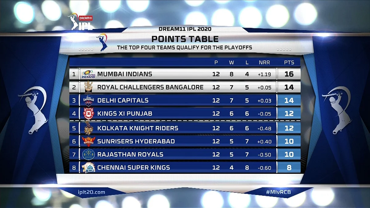 #MIvRCB
