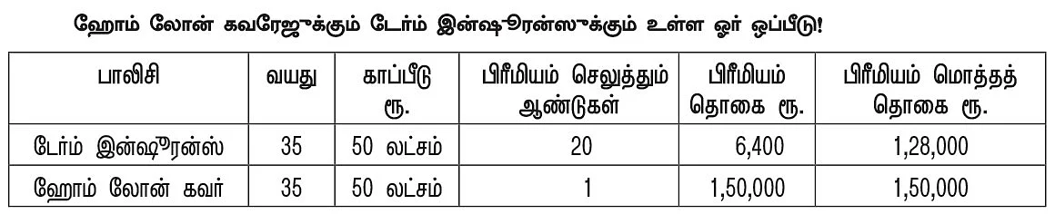 கடன் வாங்கியவர்கள் கலங்காதிருக்க, இன்ஷூரன்ஸ் கவசங்கள்! - பர்சனல் லோன் முதல் ஹோம் லோன் வரை..!