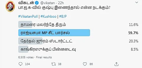 குஷ்பு | Vikatan Poll