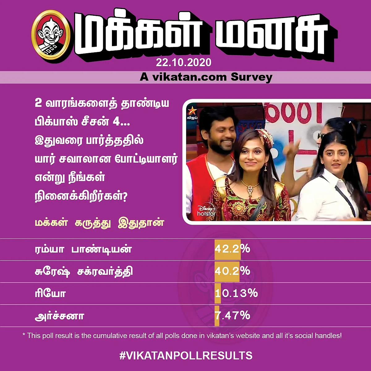 Bigg Boss | Vikatan Poll