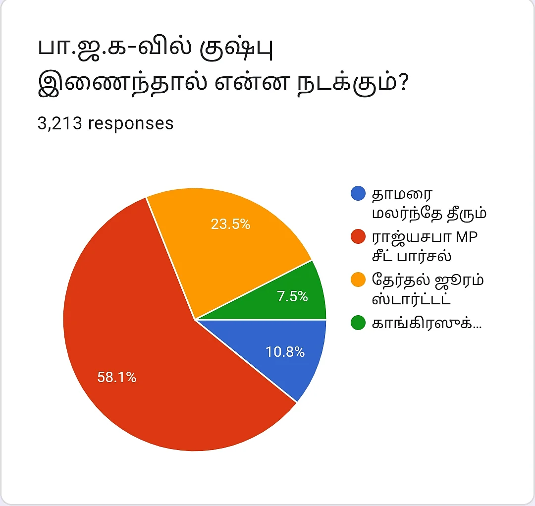 குஷ்பு | Vikatan Poll