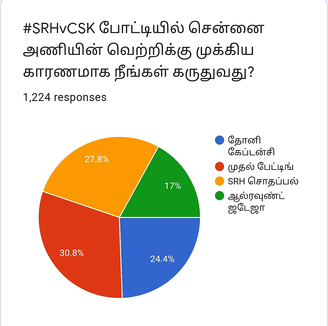#SRHvCSK | Vikatan Poll