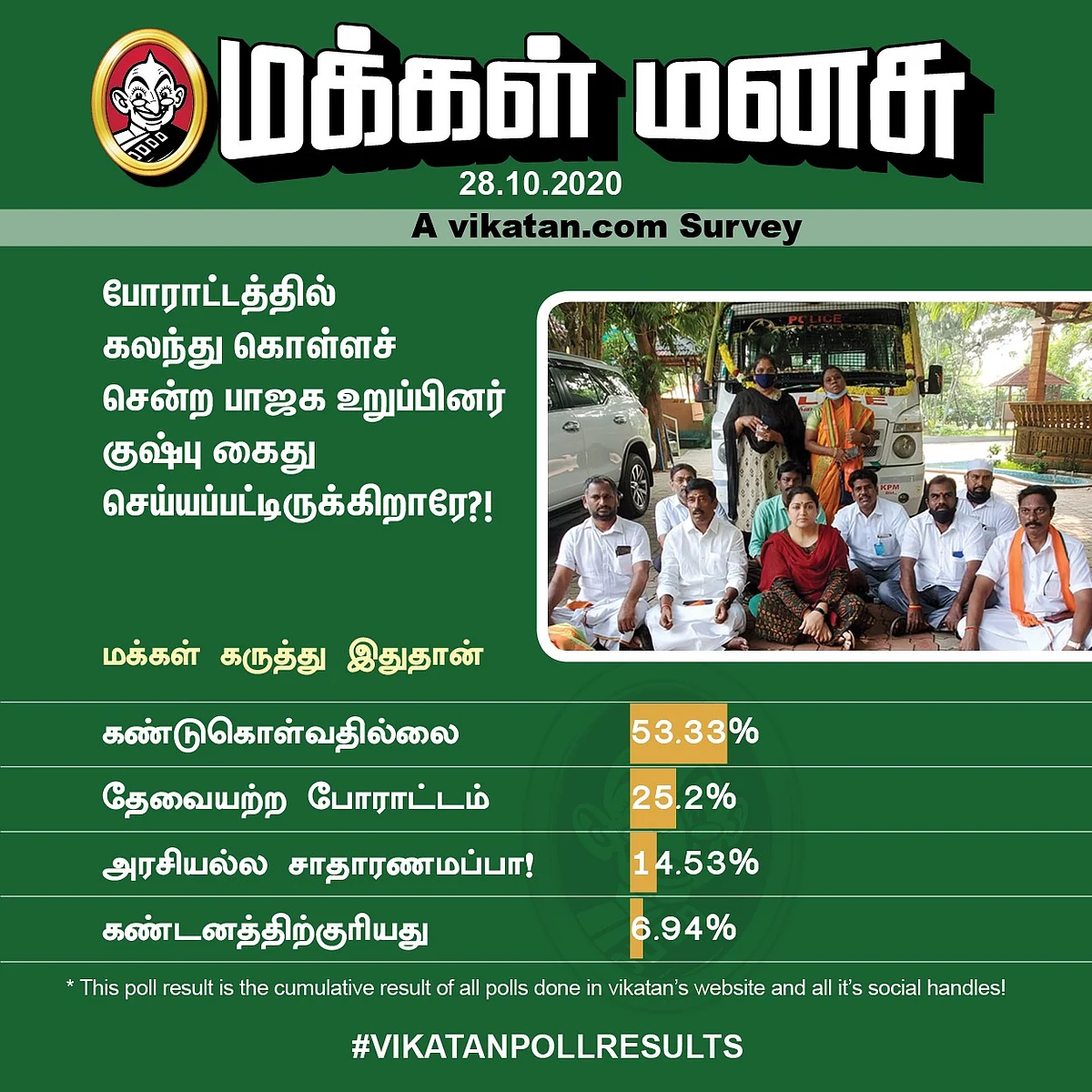 Khushboo | Vikatan Poll