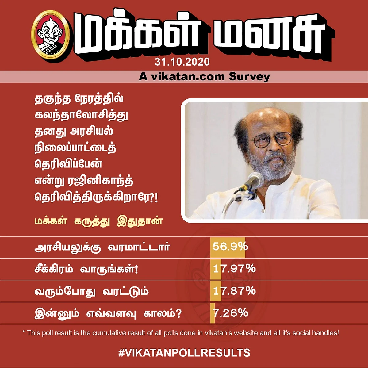 Rajini Politics | Vikatan Poll