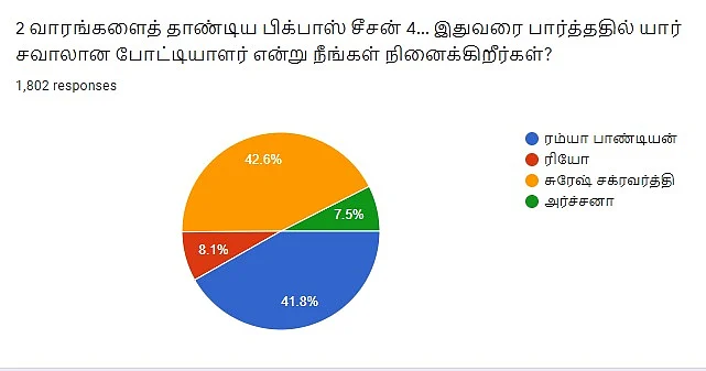 Bigg Boss | Vikatan Poll
