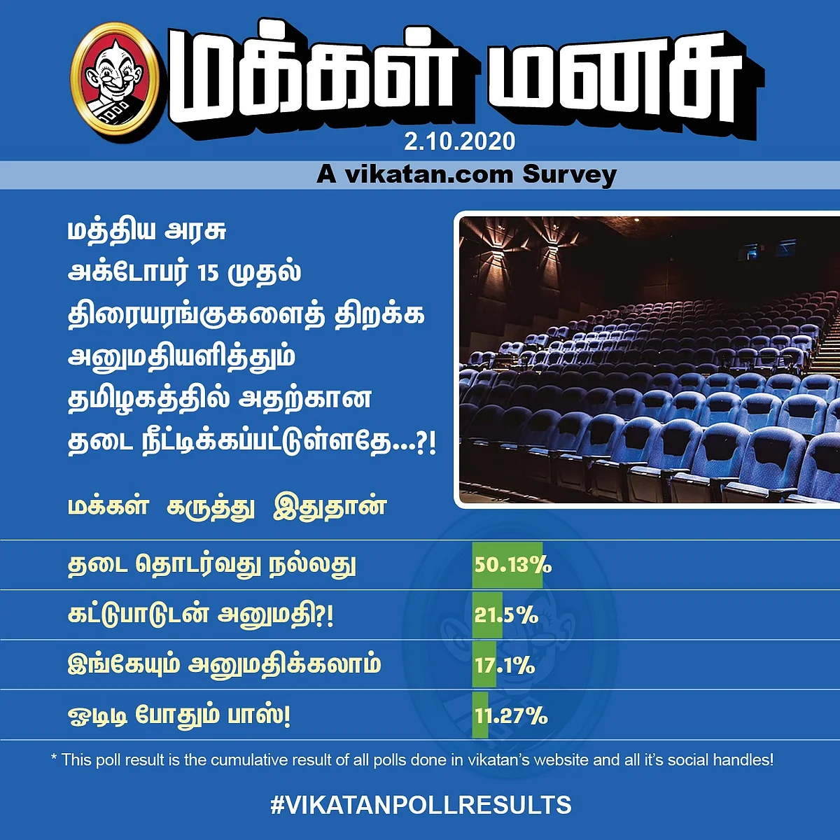 Theatre | Vikatan Poll