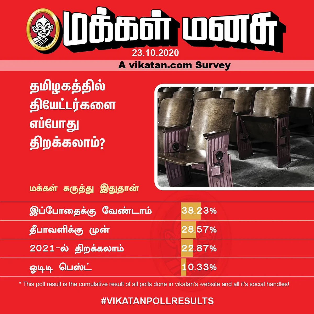 Cinema | Vikatan Poll