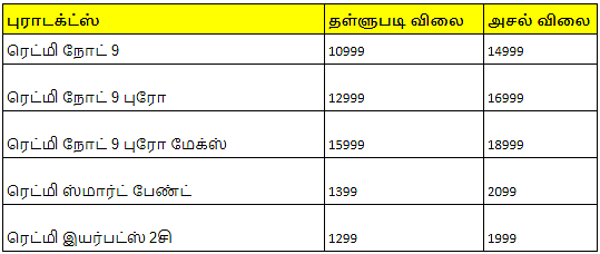 தள்ளுபடியோ தள்ளுபடி! ரெட்மி அதிரடி! #RedmiPhoneDiscount