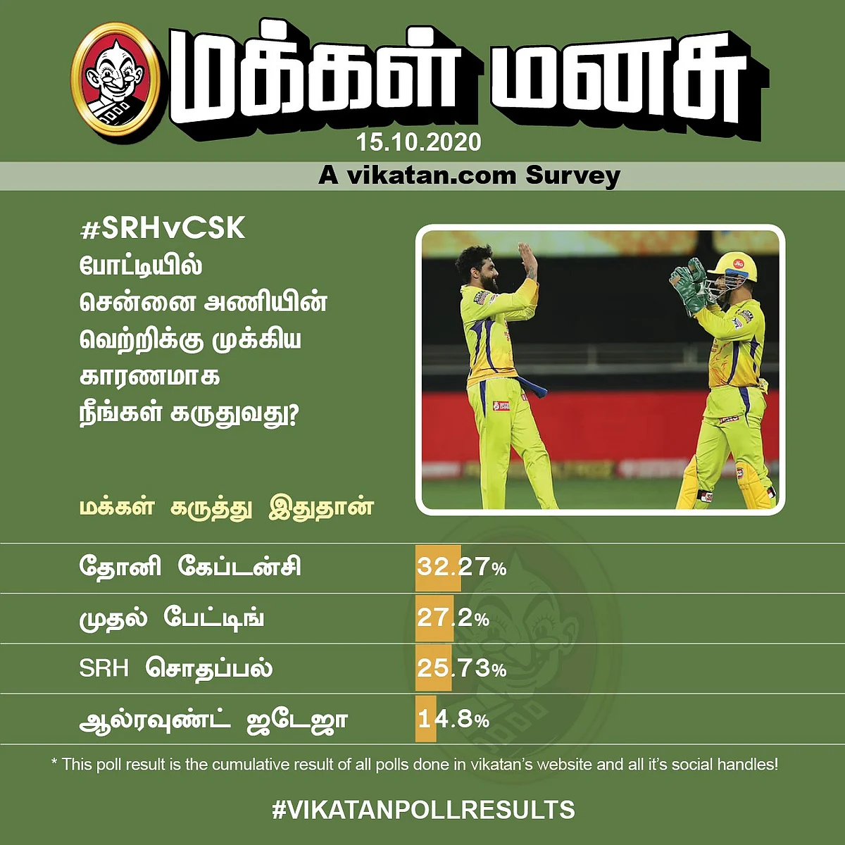 #SRHvCSK | Vikatan Poll
