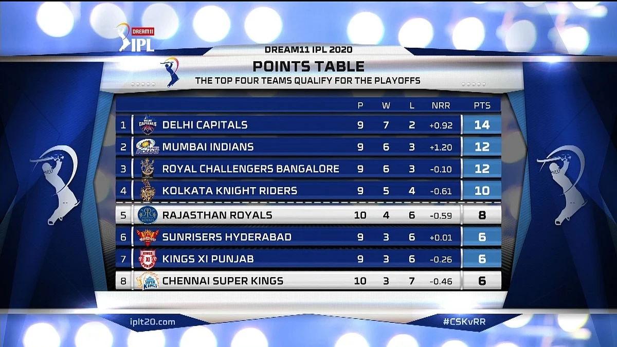 #CSKvRR
