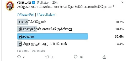 அப்துல் கலாம் | Vikatan Poll