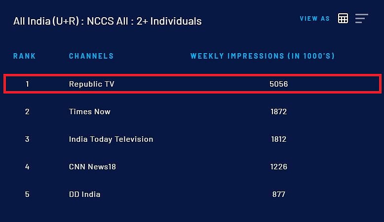 This Week's BARC Rating