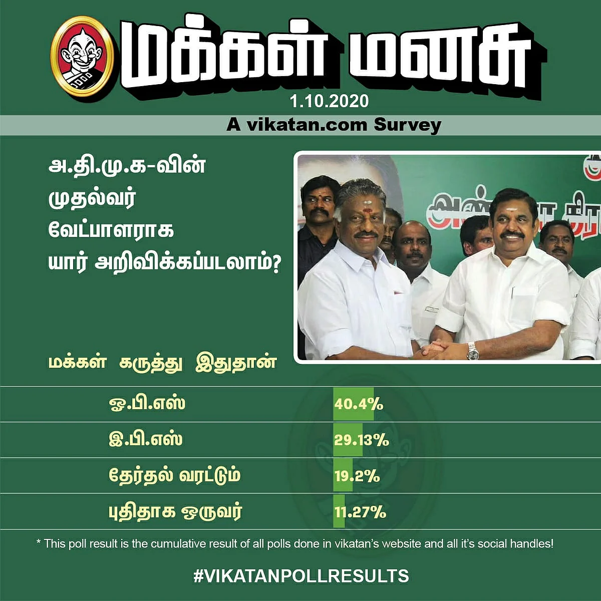 ADMK | Vikatan Poll