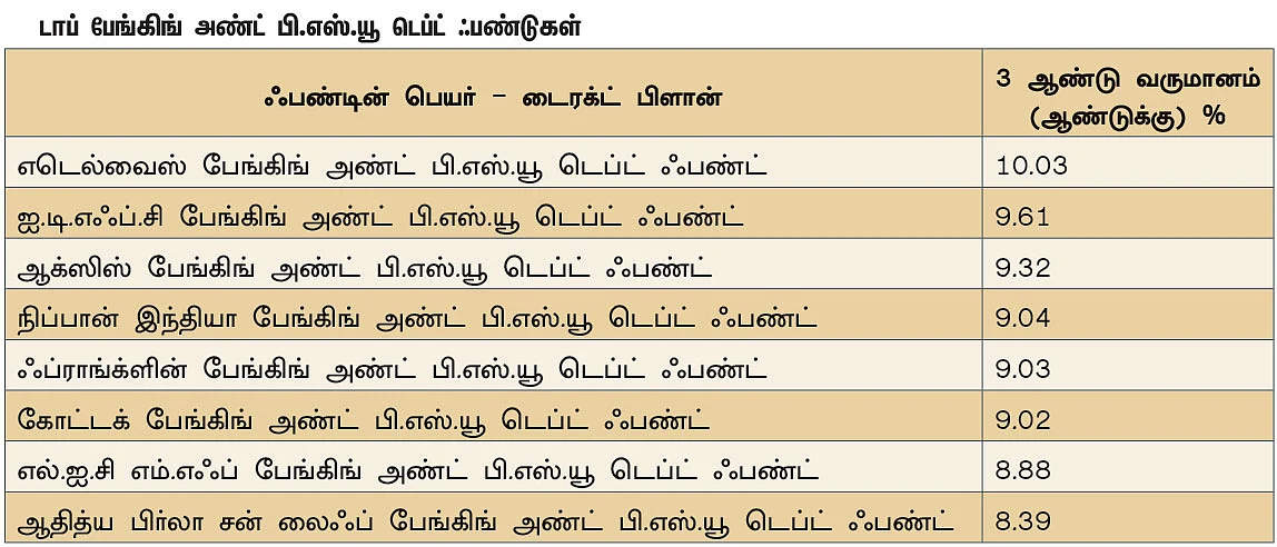 பேங்கிங் அண்ட் பி.எஸ்.யூ டெப்ட் ஃபண்ட்... யாருக்கு ஏற்றது?
