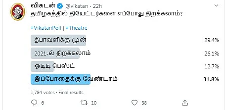 Cinema | Vikatan Poll